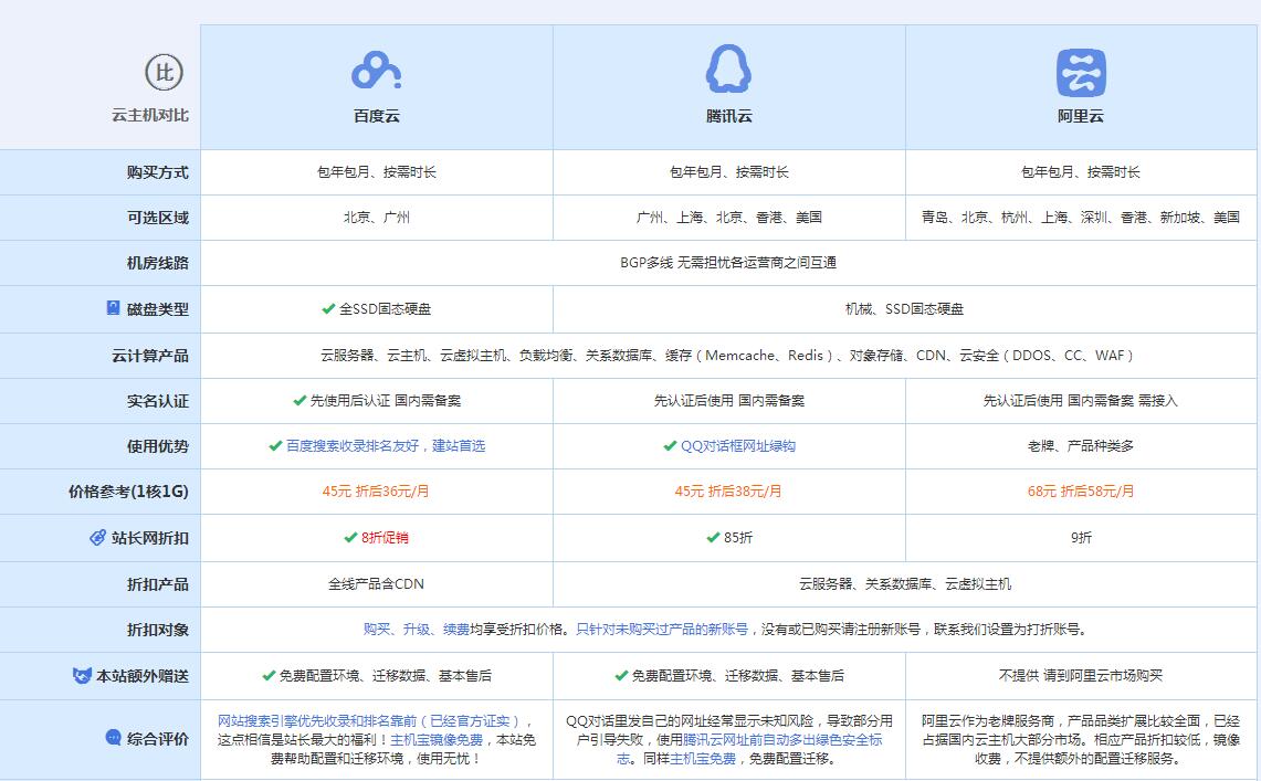 林甸云主机代理对比.jpg